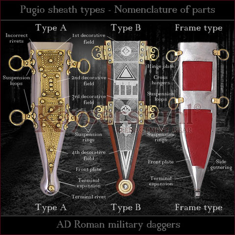 Roman dagger sheath types