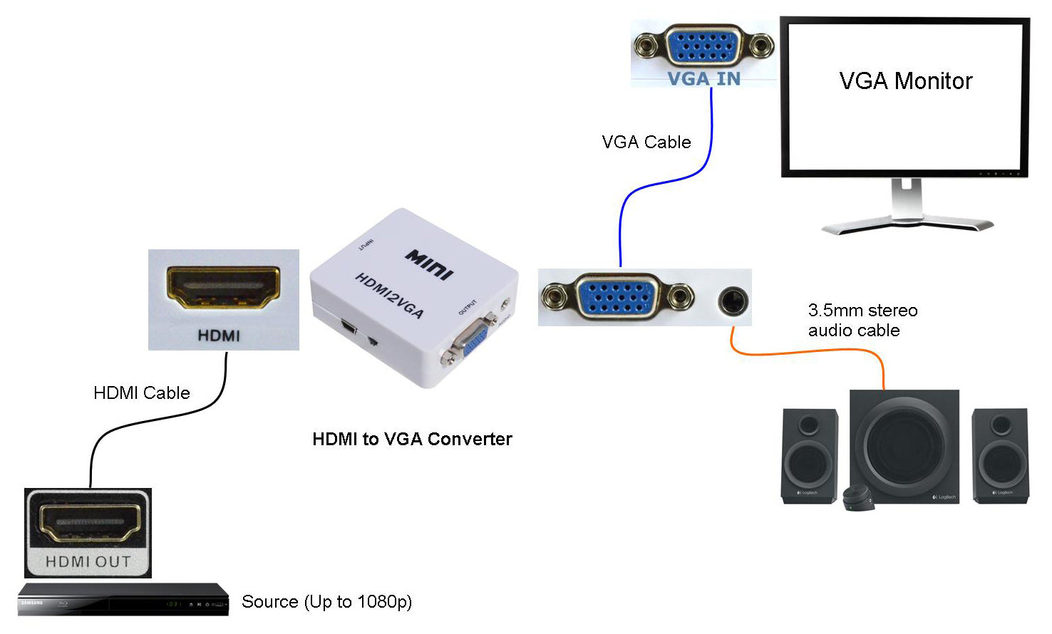 Mini HDMI to VGA Converter – Clear Vision Systems Limited