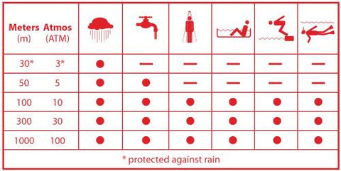 watch water resistance guide