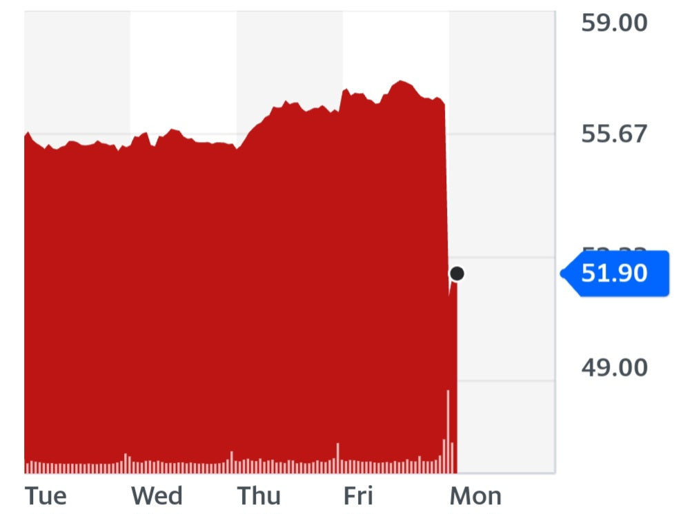 Tyson Foods Announces Closure of Four Chicken Plants as Business Slumps