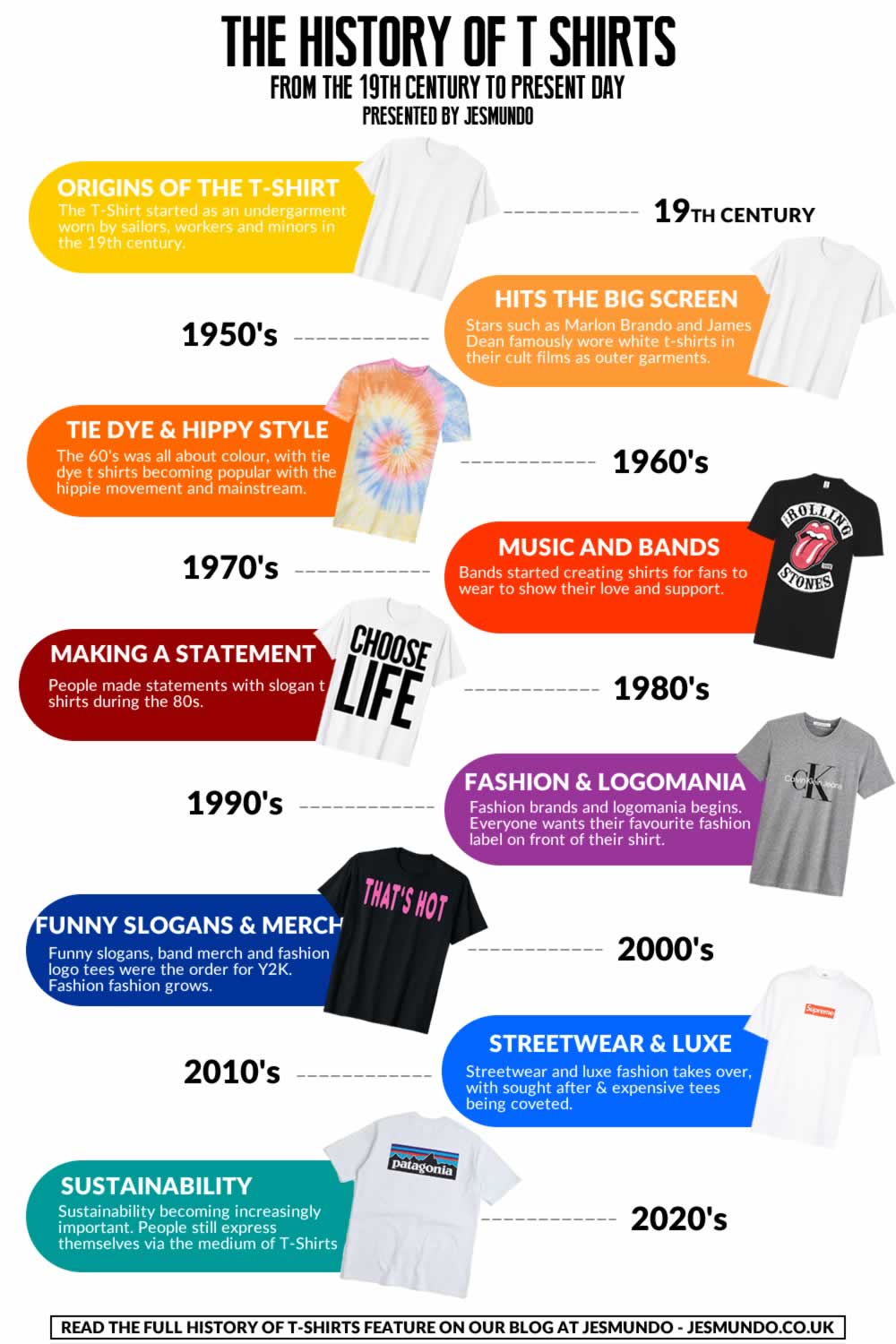 The History Of T-Shirts Timeline - From 19th Century To Present Day