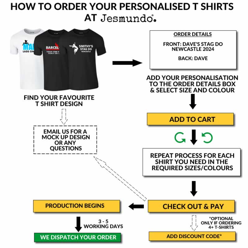 How To Order Personalised T-Shirts Flow Chart