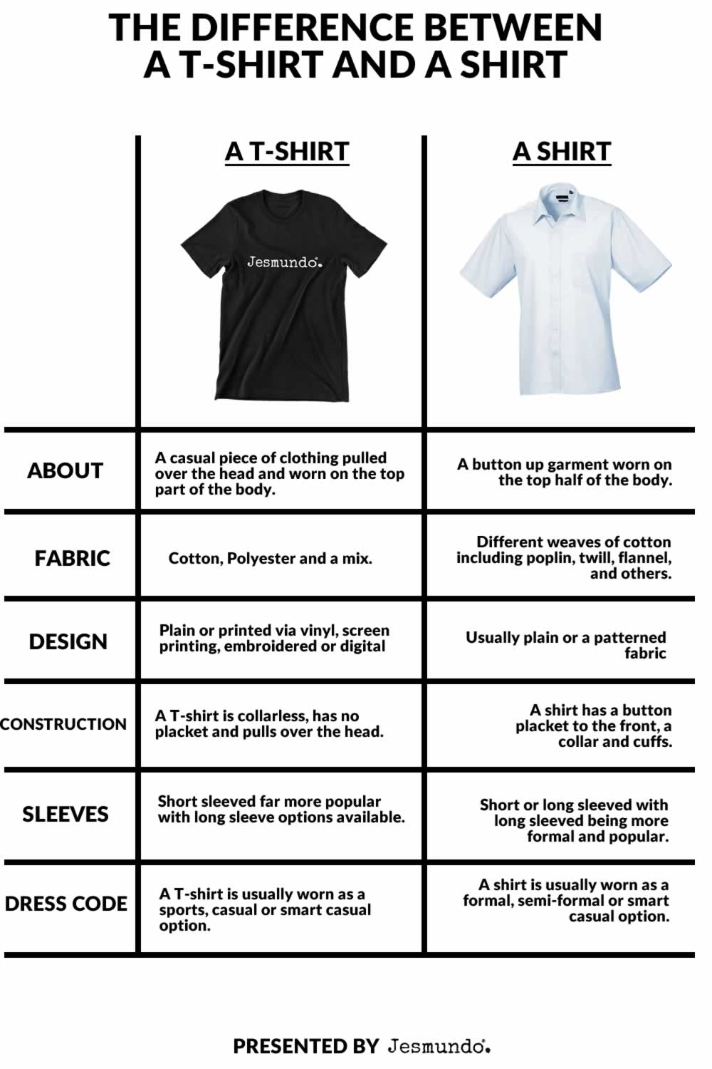 The Difference Between A T-Shirt And A Shirt