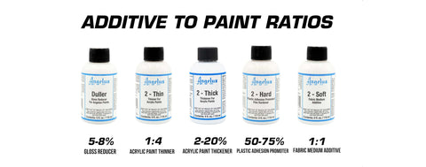 Correct ratios for paint additives