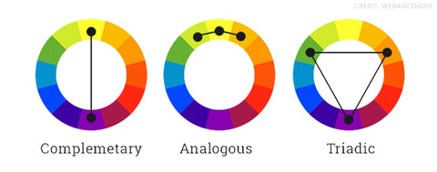 Color Harmonies Chart