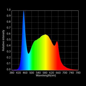 S1 Veg Spectrum Graph