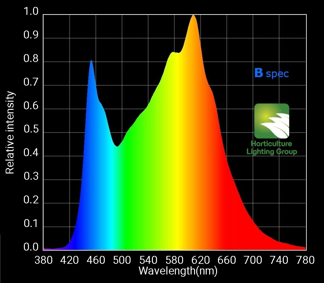 HLG 600 Bspec Spectrum