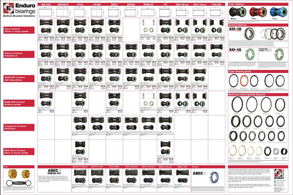 enduro bearings australia