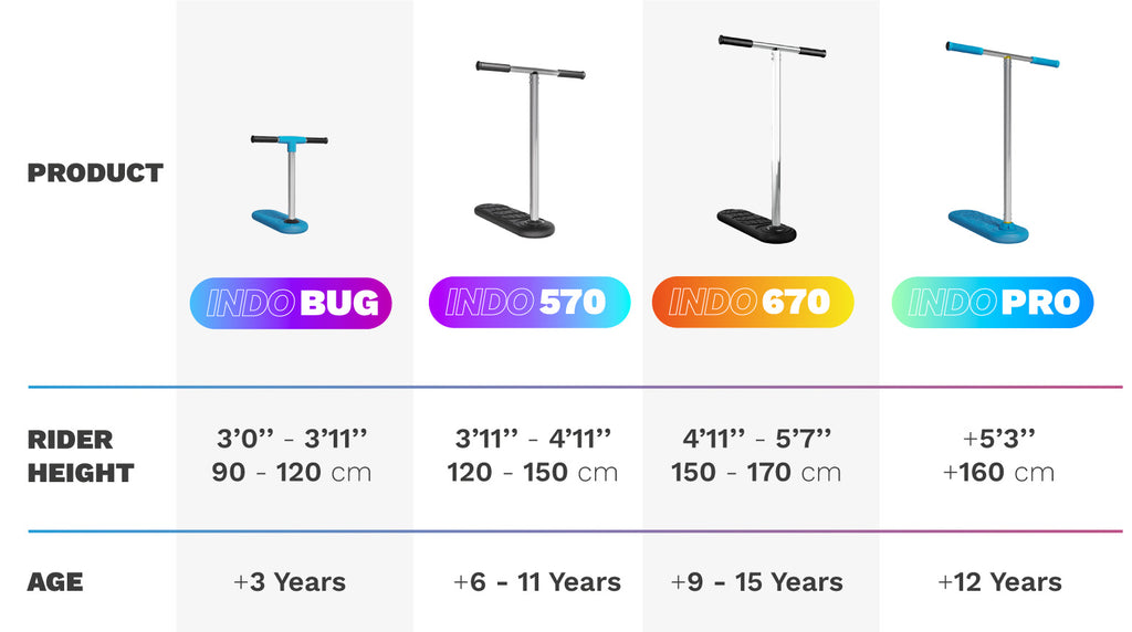 Guide de taille trottinette de trampoline indo