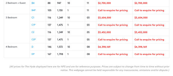 Hyde Latest Price List