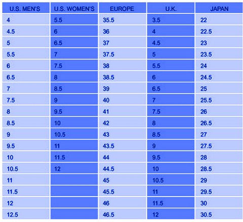 womens shoe sizes compared to mens