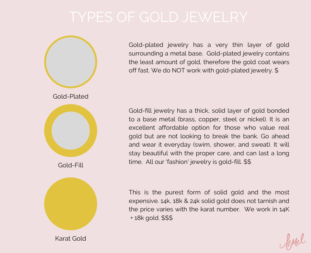 Breaking It All Down -- What is Gold Fill Jewelry? – leMel