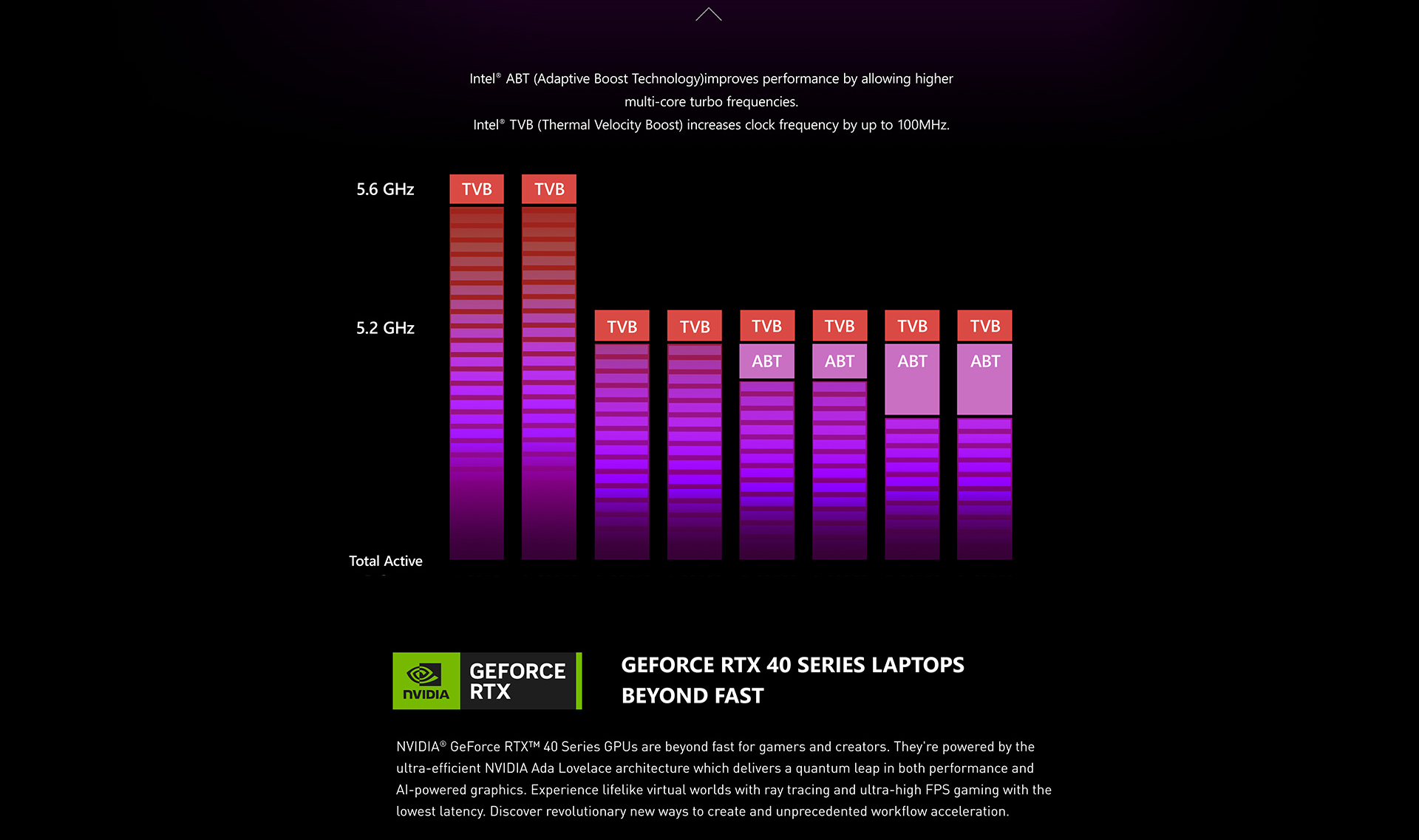 NVIDIA® GeForce RTX™ 40 Series GPUs are beyond fast for gamers and creators. They're powered by the ultra-efficient NVIDIA Ada Lovelace architecture which delivers a quantum leap in both performance and AI-powered graphics. Experience lifelike virtual worlds with ray tracing and ultra-high FPS gaming with the lowest latency. Discover revolutionary new ways to create and unprecedented workflow acceleration.