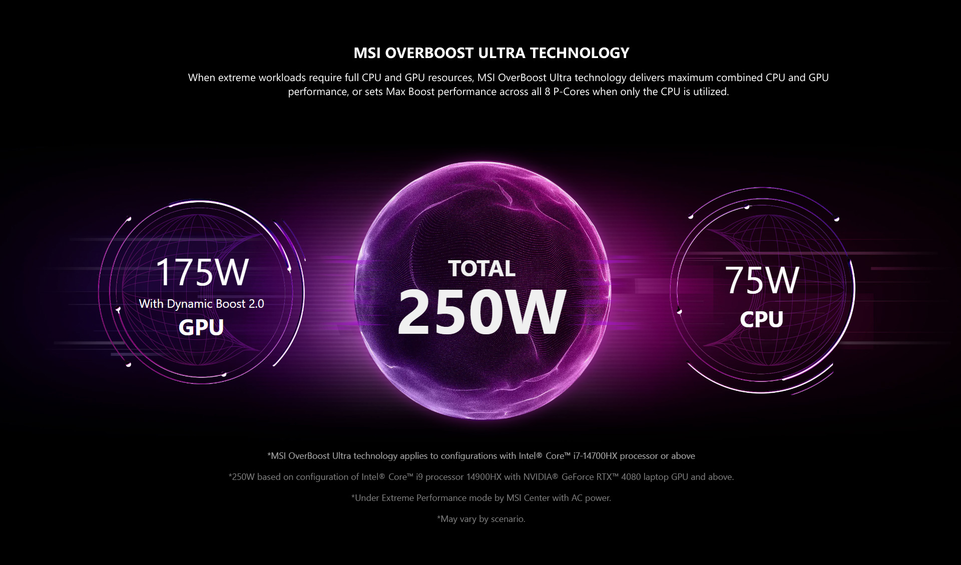 When extreme workloads require full CPU and GPU resources, MSI OverBoost Ultra technology delivers maximum combined CPU and GPU performance, or sets Max Boost performance across all 8 P-Cores when only the CPU is utilized.
