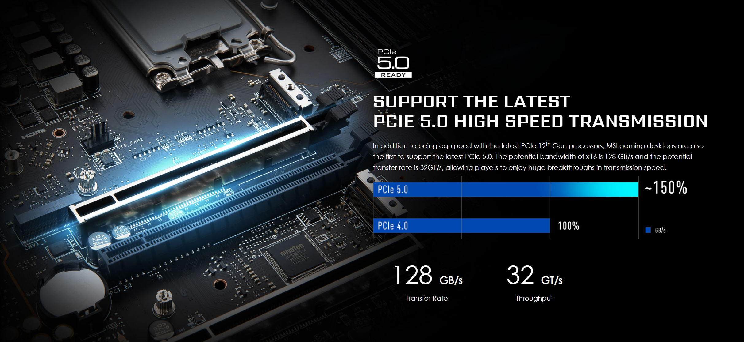 Support the latest PCIE 5.0 High speed transmission