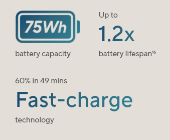 75Wh battery icon