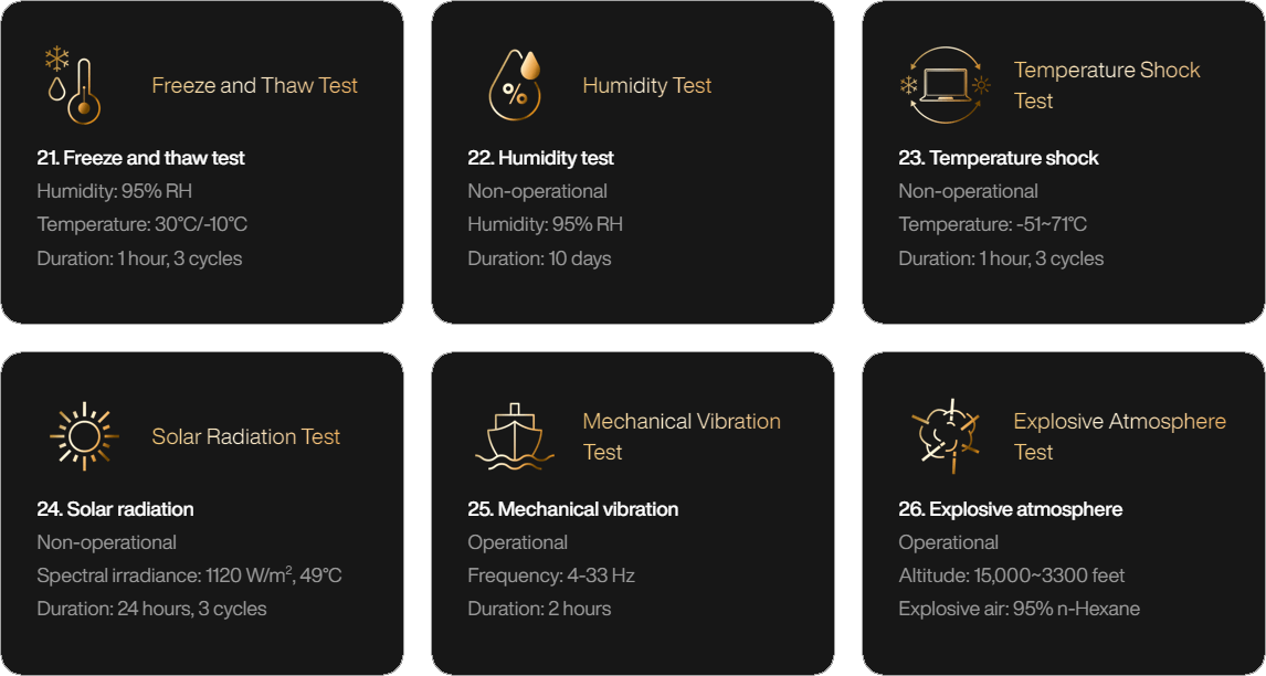 Low Temperature Test