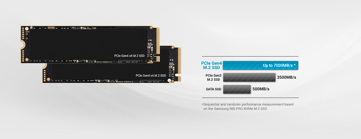 High Performance PCIe Gen4 X 4 Capable