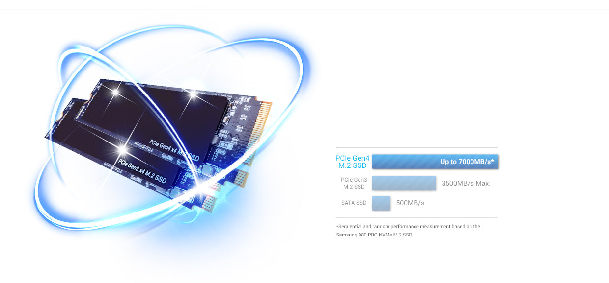 High Performance PCIe Gen4 X 4 Capable