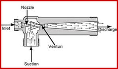 Ejector Technology