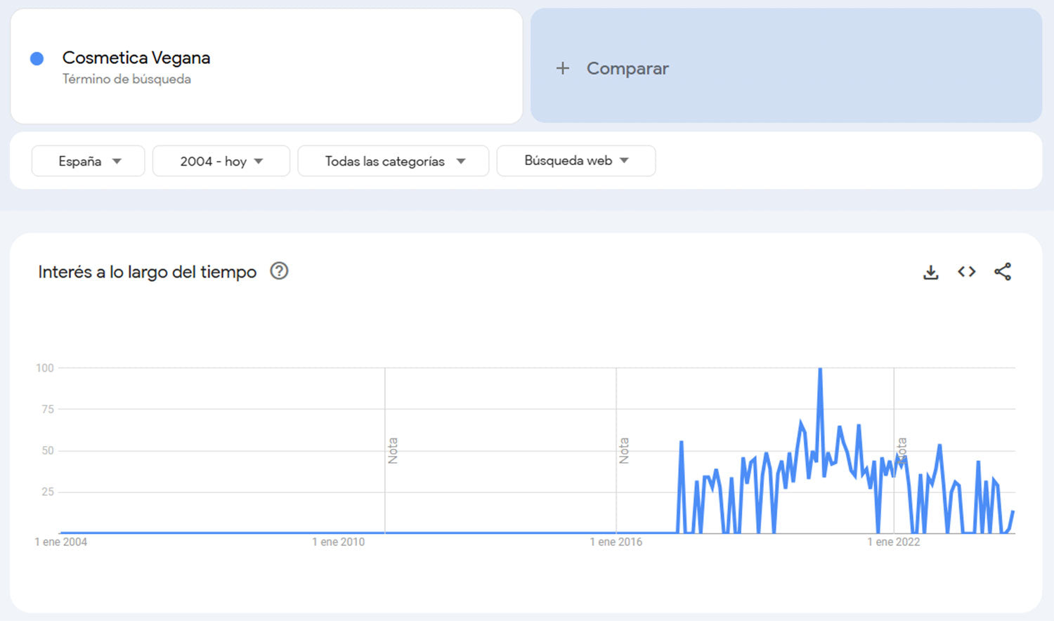 Confirma el interés a largo plazo con Google Trends