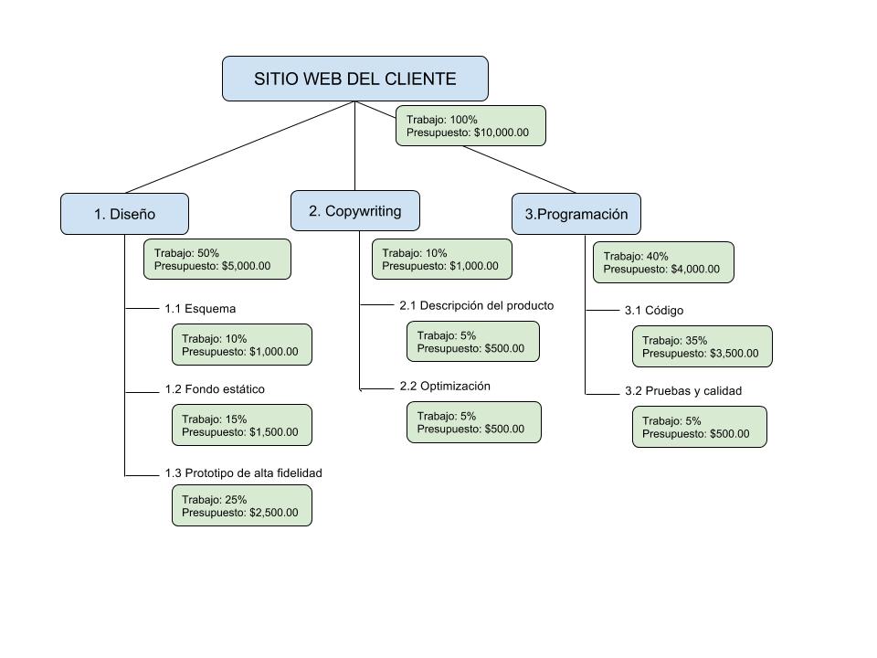 diagrama_diseño