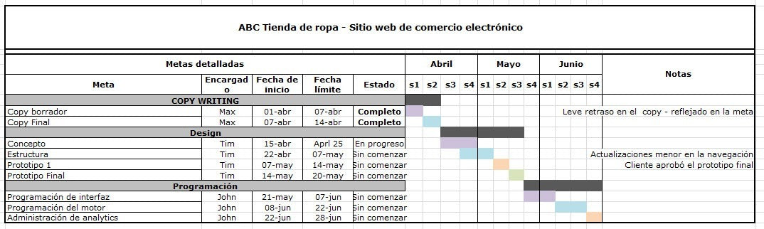 diagrama_de_gantt