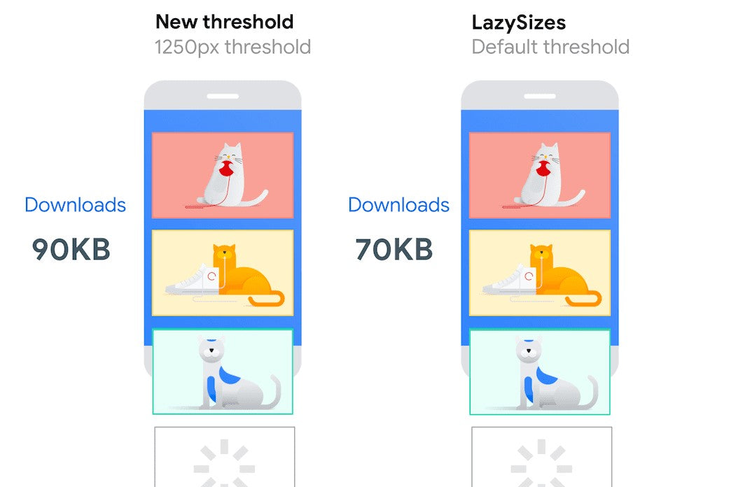 Qué es el Lazy Load y cómo beneficia a la carga de imágenes en tu ecommerce 4