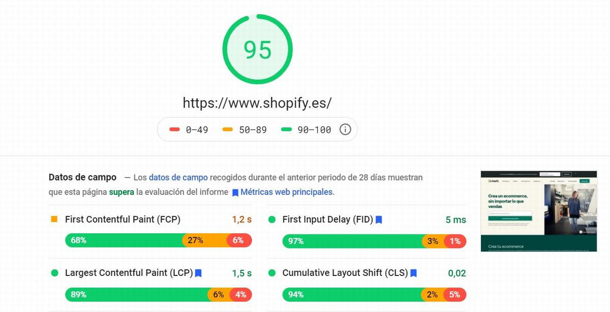 05 - Pagespeed Insights de Shopify