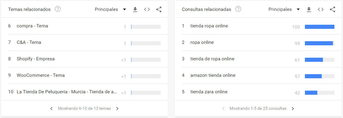 Consultas relacionadas con tu término de búsqueda (a la derecha)