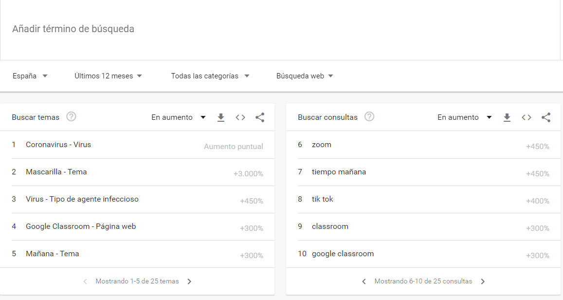 Explorar temas de actualidad en España desde Google Trends