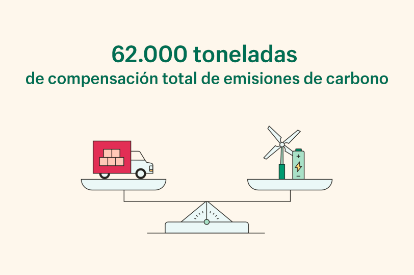 62.000 toneladas de emisiones de carbono