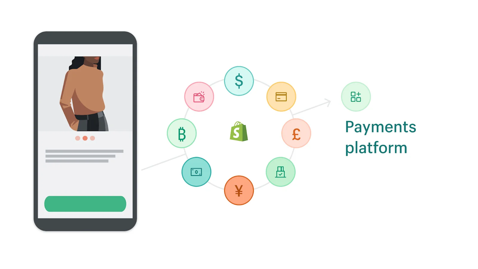 Shopify Payments Platform