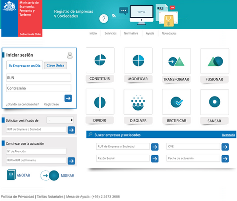 Guía Para Crear Un Ecommerce O Tienda Online En Chile Chile 2021