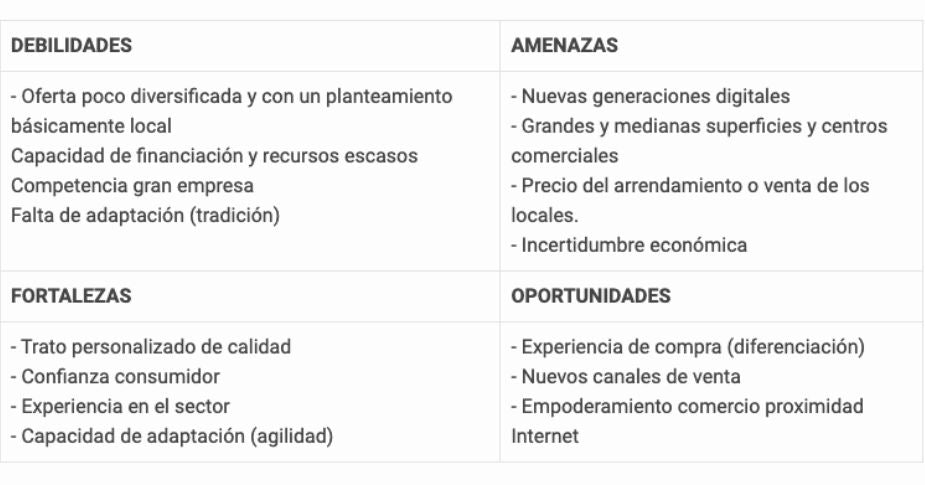 Qué es un análisis DAFO y cómo hacerlo? + Ejemplos (2023)