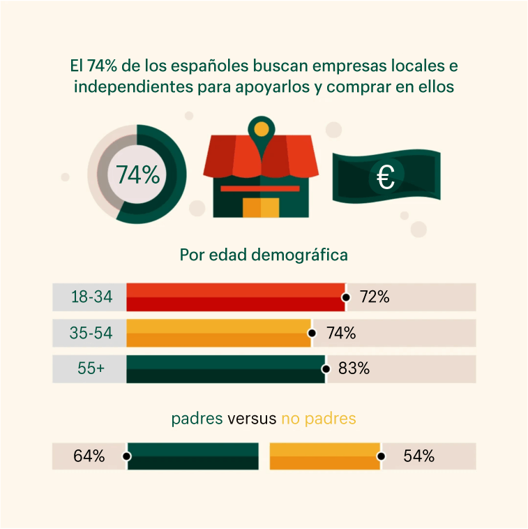 Compras en negocios locales