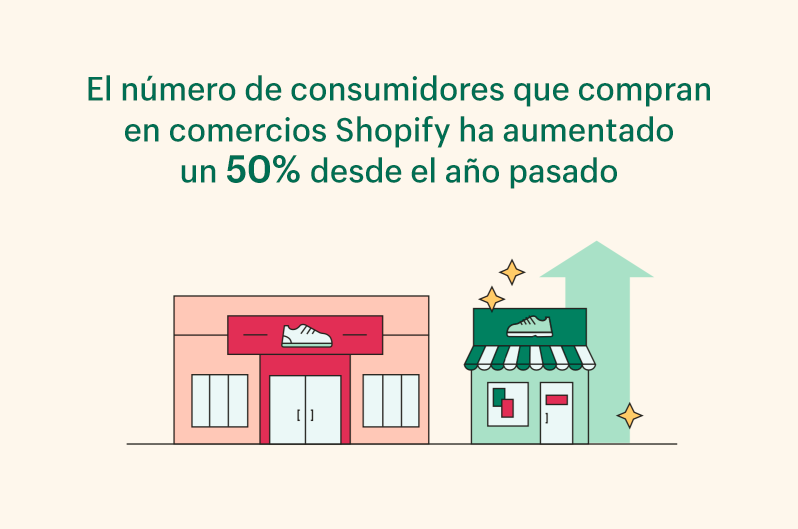 Los consumidores prefieren apoyar a los negocios pequeños