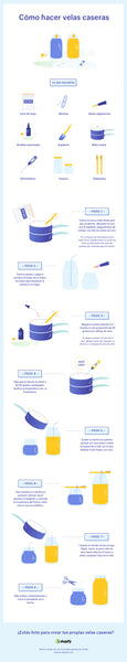 Infografía para hacer velas caseras