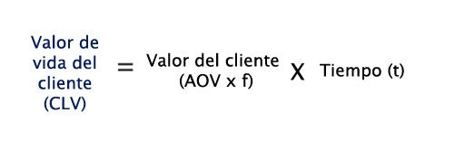 calcular valor tienda en linea