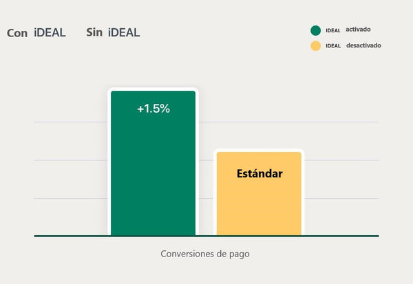 ´Por qué usar métodos de pago locales