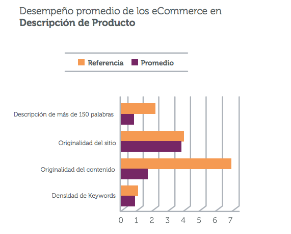 Desempeño descripción de producto