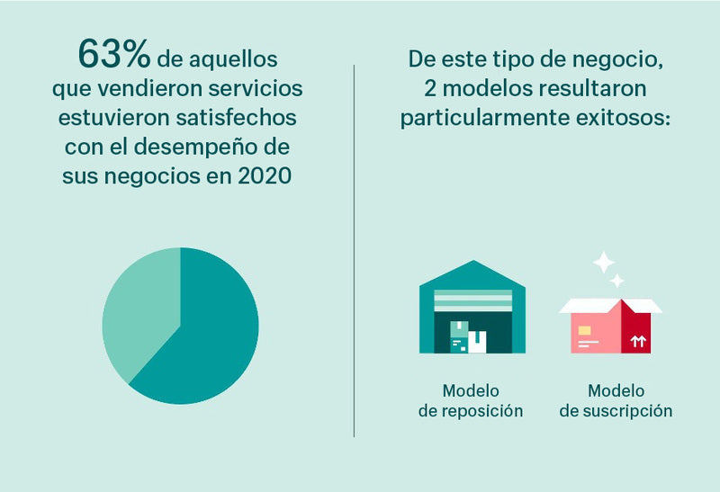 Empresas de servicios