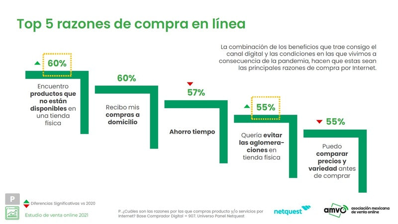 RAZONES COMPRA EN LÍNEA