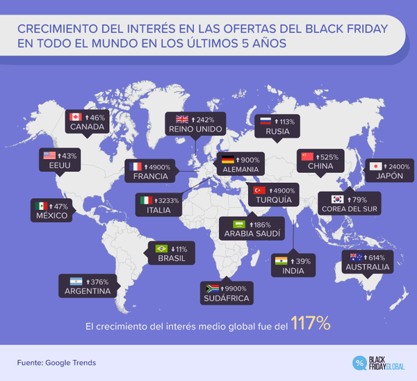 Ilustración del mundo con datos del BFCM