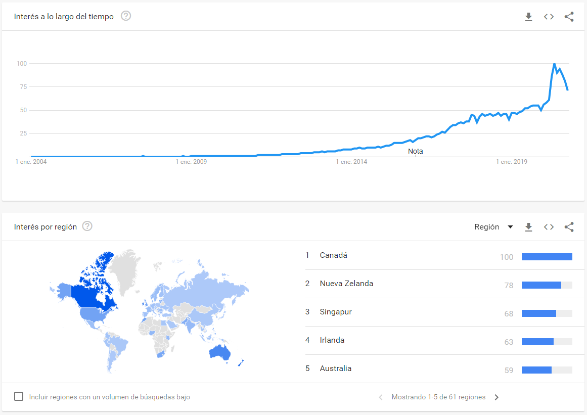 que es shopify y como funciona