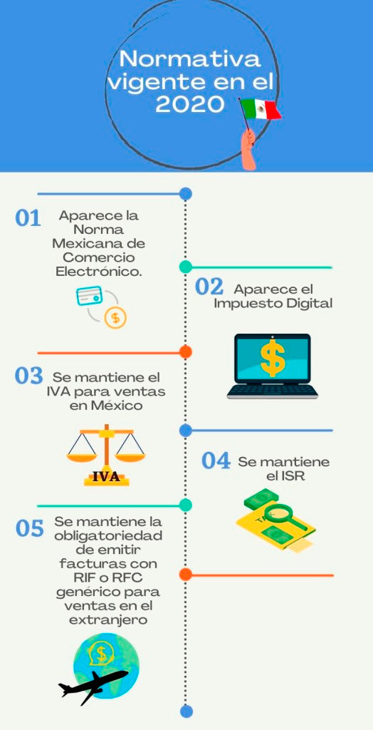 Impuestos en México: tipos y cuánto se paga (2023)