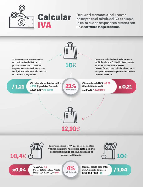 Calcular IVA