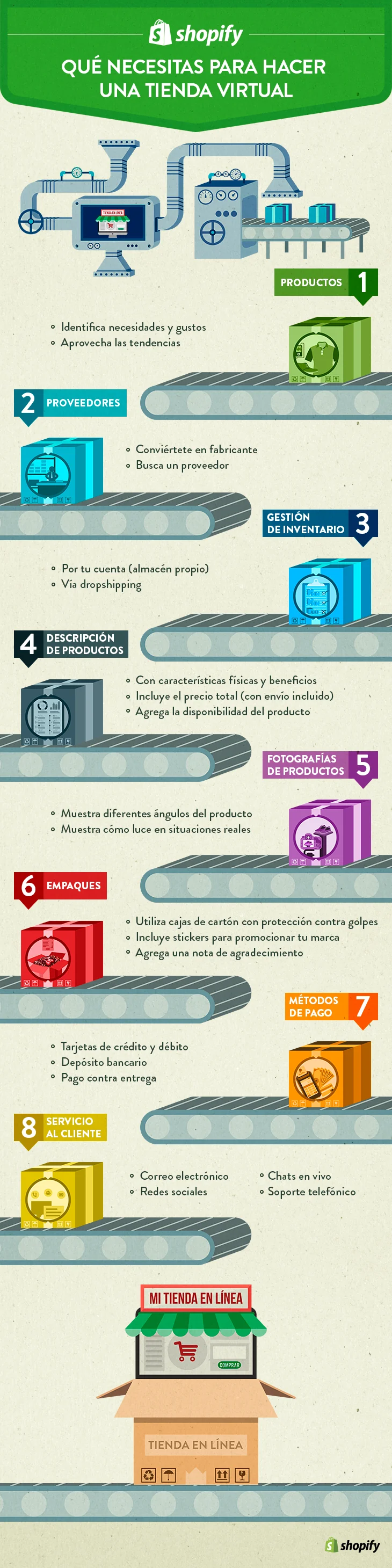 Infografía - Iniciar tienda online