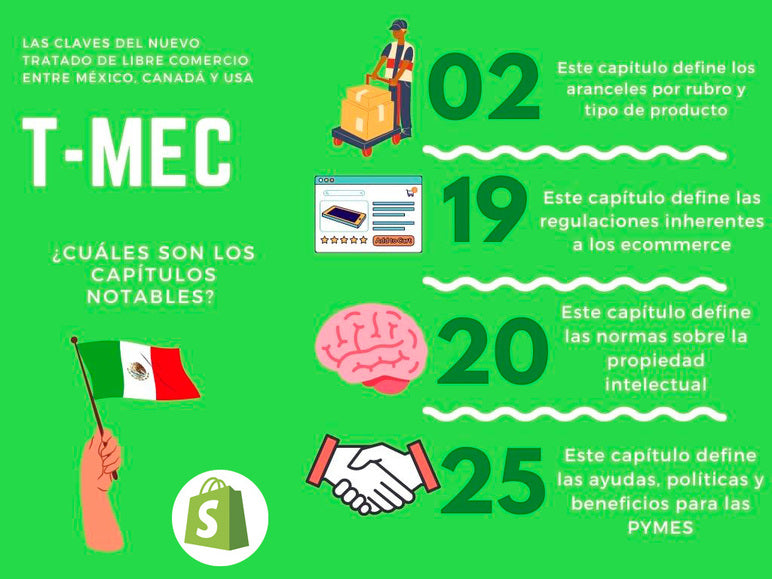 Certificado de origen T-MEC