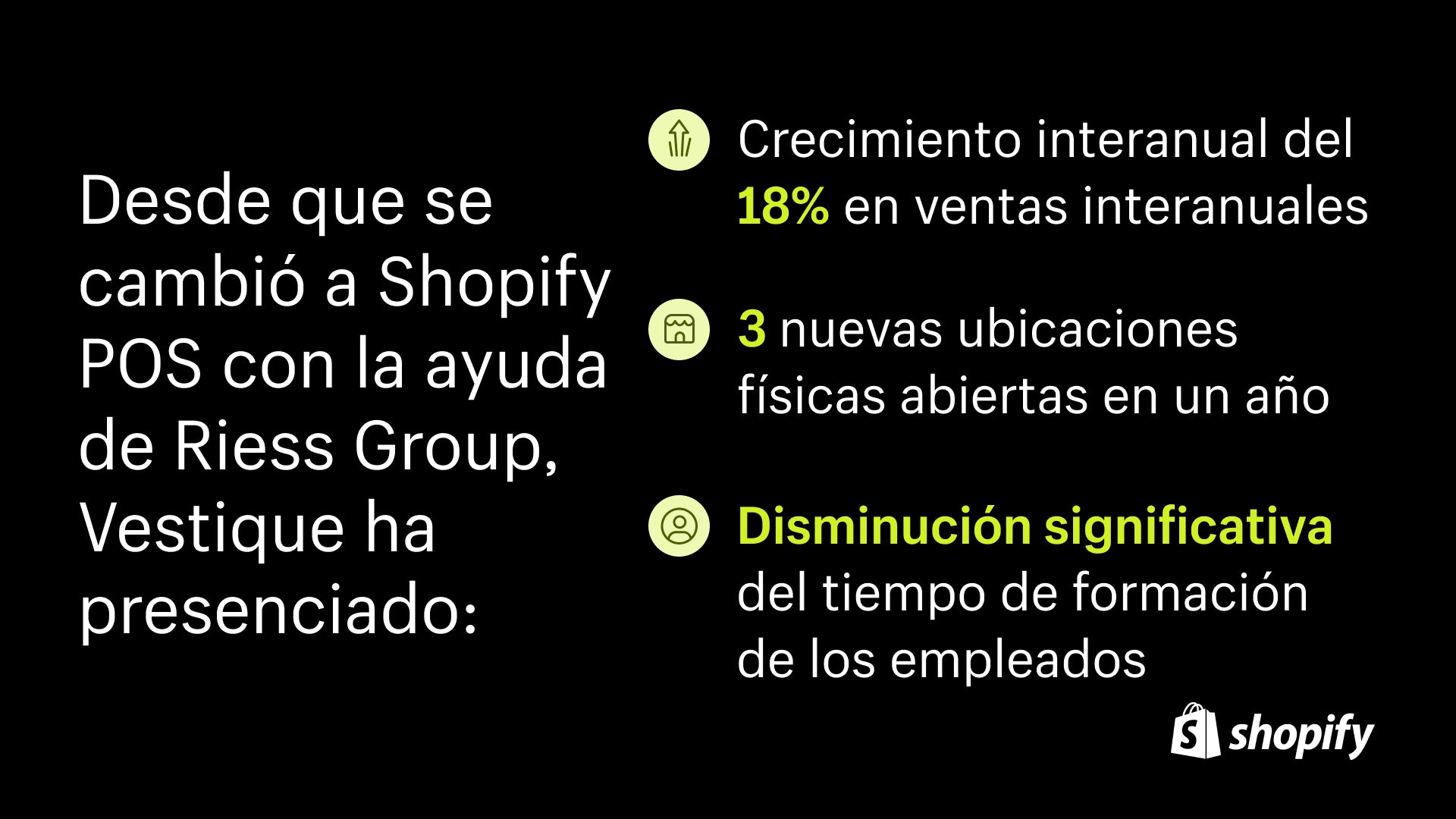 Imagen de datos sobre cómo Riess Group ayudó a Vestique con Shopify